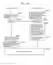 Fig. 203 - Information communication method