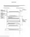 Fig. 206 - Information communication method