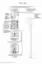 Fig. 207 - Information communication method