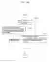 Fig. 247 - Information communication method