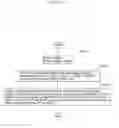 Fig. 332 - Information communication method
