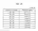 Fig. 40 - Information communication method