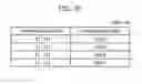 Fig. 41 - Information communication method