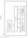 Fig. 528 - Information communication method