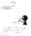 Fig. 74 - Information communication method