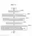 Fig. 84 - Information communication method