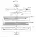Fig. 85 - Information communication method