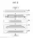 Fig. 06 - Image photographing method performed with terminal device having camera function