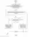 Fig. 15 - Methods and apparatuses for controlling video content displayed to a viewer