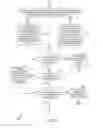 Fig. 17 - Methods and apparatuses for controlling video content displayed to a viewer