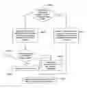 Fig. 01 - Method of predicting a motion vector for a current block in a current picture