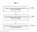 Fig. 04 - Method of predicting a motion vector for a current block in a current picture