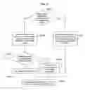 Fig. 06 - Method of predicting a motion vector for a current block in a current picture