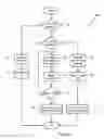 Fig. 06 - Adaptive quantization for enhancement layer video coding