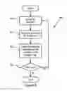 Fig. 09 - Adaptive quantization for enhancement layer video coding