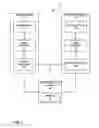 Fig. 02 - SUPPORT OF RANDOM ACCESS AND SWITCHING OF LAYERS AND SUB-LAYERS IN MULTI-LAYER VIDEO FILES