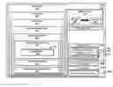 Fig. 01 - Alignment of operation point sample group in multi-layer bitstreams file format