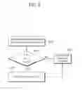 Fig. 07 - Method for selecting motion vector predictor and device using same
