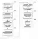 Fig. 01 - Interpolation of video compression frames
