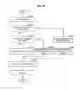 Fig. 33 - Image processing device and image processing method