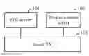 Fig. 01 - Method for querying information of a currently broadcasted TV program and smart TV
