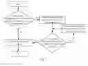 Fig. 03 - Television channel switching method and television