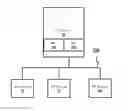 Fig. 01 - Method for fast channel change and corresponding device