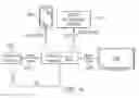 Fig. 09 - Sharing Television and Video Programming through Social Networking