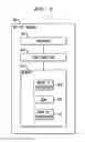 Fig. 05 - APPARATUS AND METHOD FOR CONFLICT RESOLUTION IN REMOTE CONTROL OF DIGITAL VIDEO RECORDERS AND THE LIKE