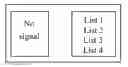 Fig. 01 - Device And Method For No-Signal Processing Of Television And Smart Television
