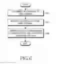 Fig. 07 - System and method for transmitting/receiving data by using a mobile communication terminal in a Zigbee PAN