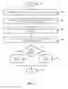 Fig. 06 - Mobile device location proofing