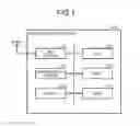 Fig. 02 - Mobile terminal device, location search method, and computer-readable recording medium