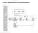 Fig. 07 - Electronic identification, location tracking, communication and notification system with beacon clustering