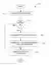 Fig. 01 - Method and system for enhanced messaging using temperature information