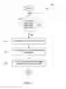 Fig. 08 - Method and system for enhanced messaging using temperature information