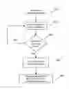 Fig. 01 - Automatic network tethering for authorized personal devices