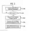 Fig. 03 - Terminal setting change notification