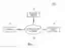 Fig. 02 - Method, system and apparatus for enhancing security of beacon device