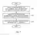 Fig. 07 - Method, system and apparatus for enhancing security of beacon device