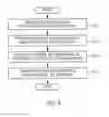 Fig. 09 - Method, system and apparatus for enhancing security of beacon device