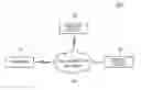 Fig. 01 - Method, system and apparatus for enhancing security of beacon device