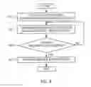 Fig. 08 - Method, system and apparatus for enhancing security of beacon device