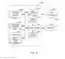 Fig. 16 - Providing secondary coverage in a mobile communication system