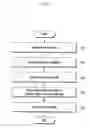 Fig. 08 - Method and apparatus for steering traffic between cellular network and wireless local area network (LAN) network in mobile communication system