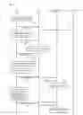 Fig. 07 - Managing Communication Events