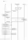 Fig. 09 - Managing Communication Events