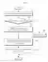 Fig. 09 - Handover apparatus and method for avoiding in-device coexistence interference