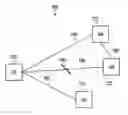 Fig. 01 - Beamforming