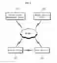 Fig. 02 - Plurality of beacon signals transmission method for providing a plurality of beacon services and a beacon service provision method using the beacon signals